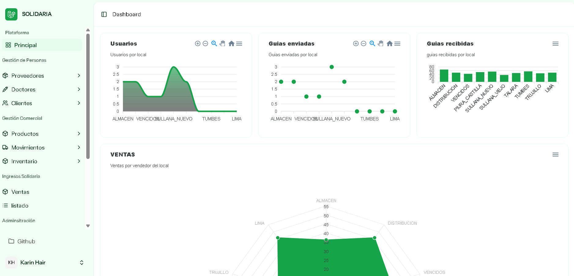 Sistema para Farmacias Solidaria